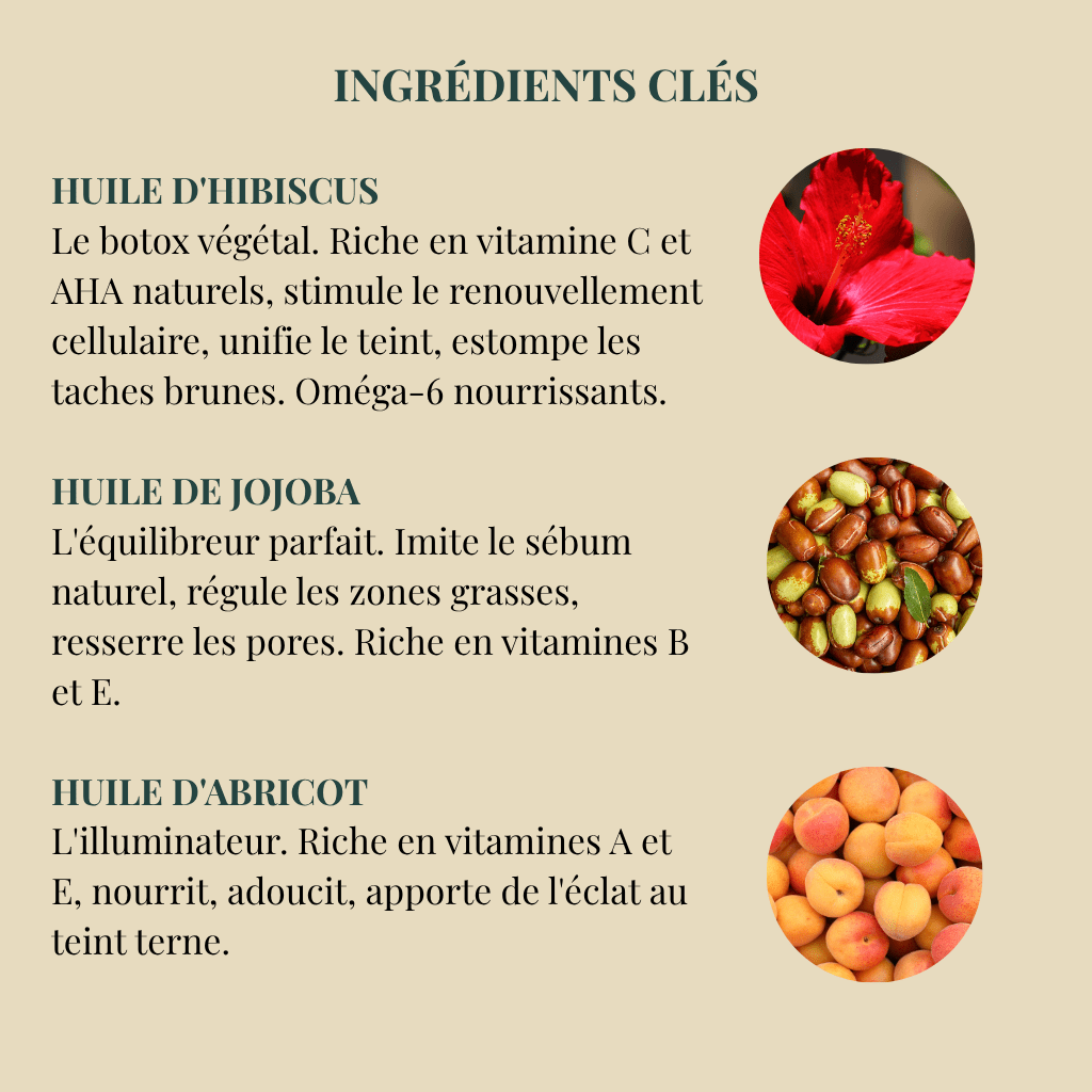  Infographie des ingrédients du sérum AWA : huile d'hibiscus pour le renouvellement cellulaire, huile de jojoba pour l'équilibre et huile d'abricot pour l'éclat